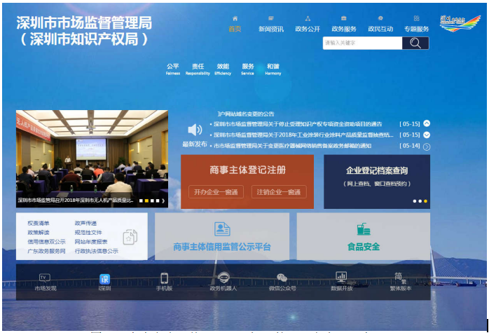深圳自己網(wǎng)上注冊(cè)公司流程全解 深圳自己網(wǎng)上注冊(cè)公司流程全解