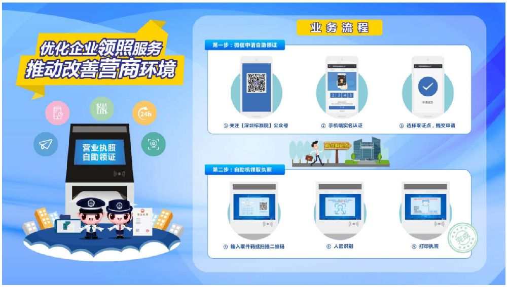 深圳自己網(wǎng)上注冊(cè)公司流程全解 深圳自己網(wǎng)上注冊(cè)公司流程全解